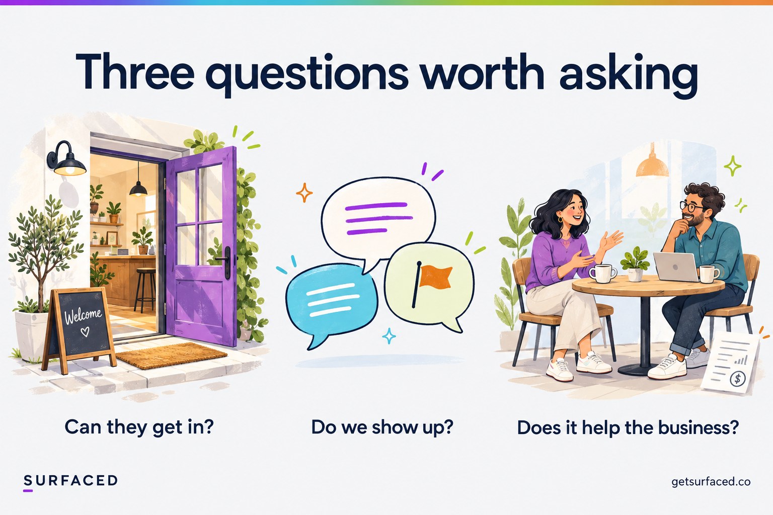 Three questions worth asking: can they get in, do we show up, and does it help the business?