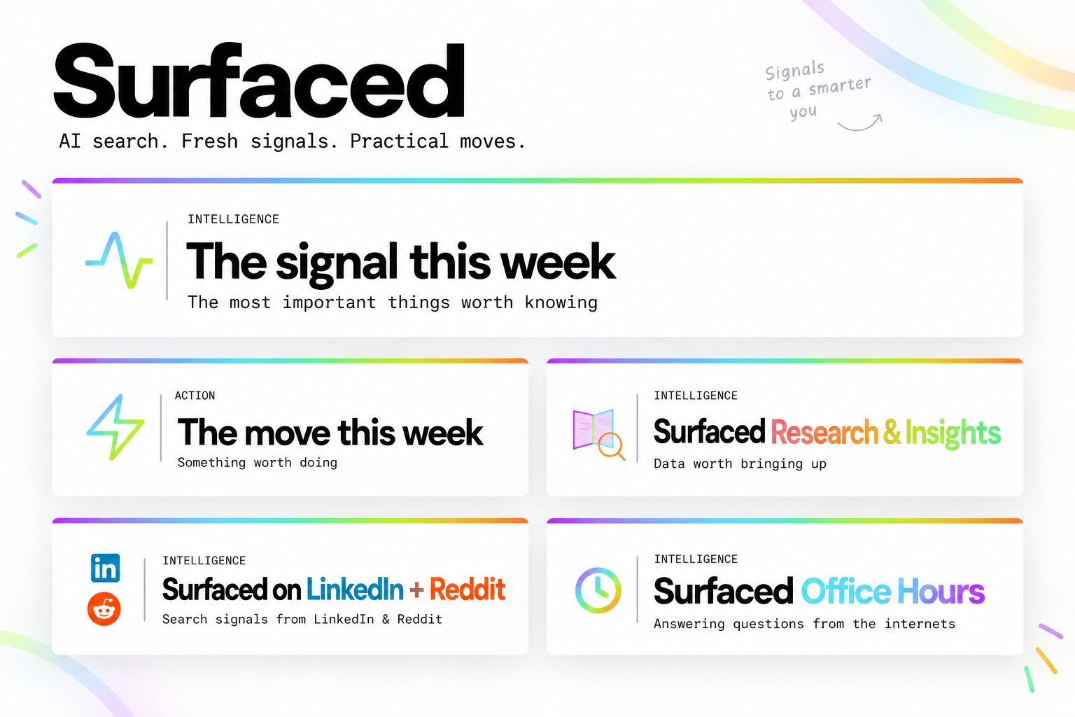 Header of a Surfaced newsletter issue, showing 'The signal this week', 'The move this week', 'Research & Insights', 'LinkedIn + Reddit', and 'Office Hours' sections